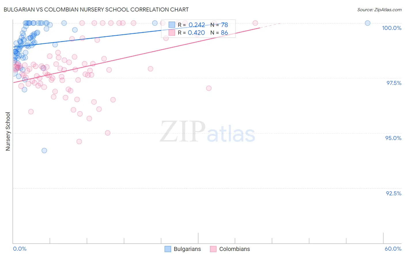 Bulgarian vs Colombian Nursery School