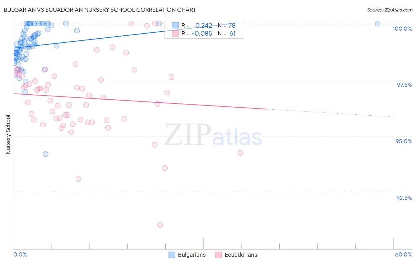 Bulgarian vs Ecuadorian Nursery School