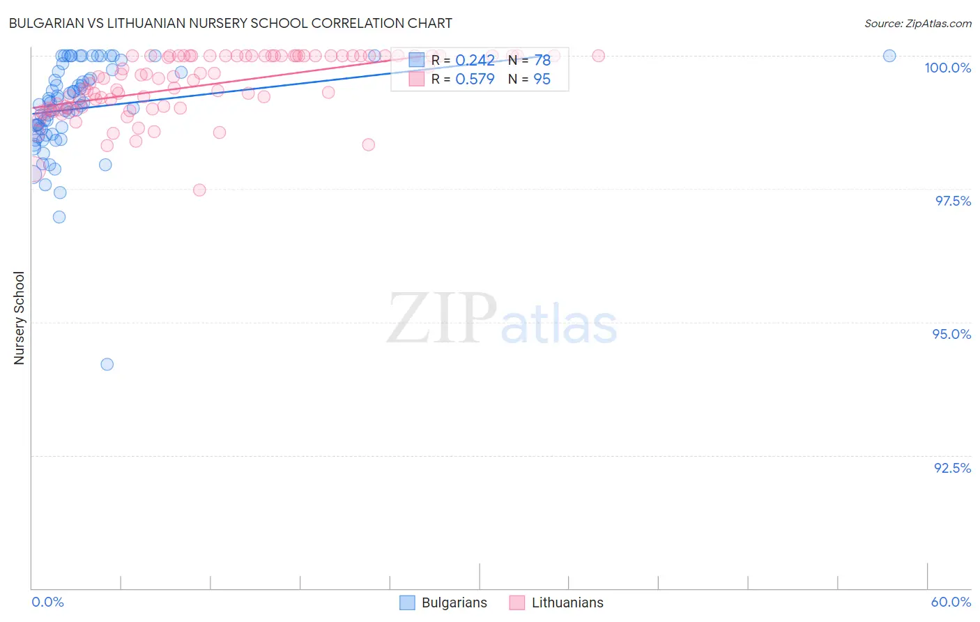 Bulgarian vs Lithuanian Nursery School