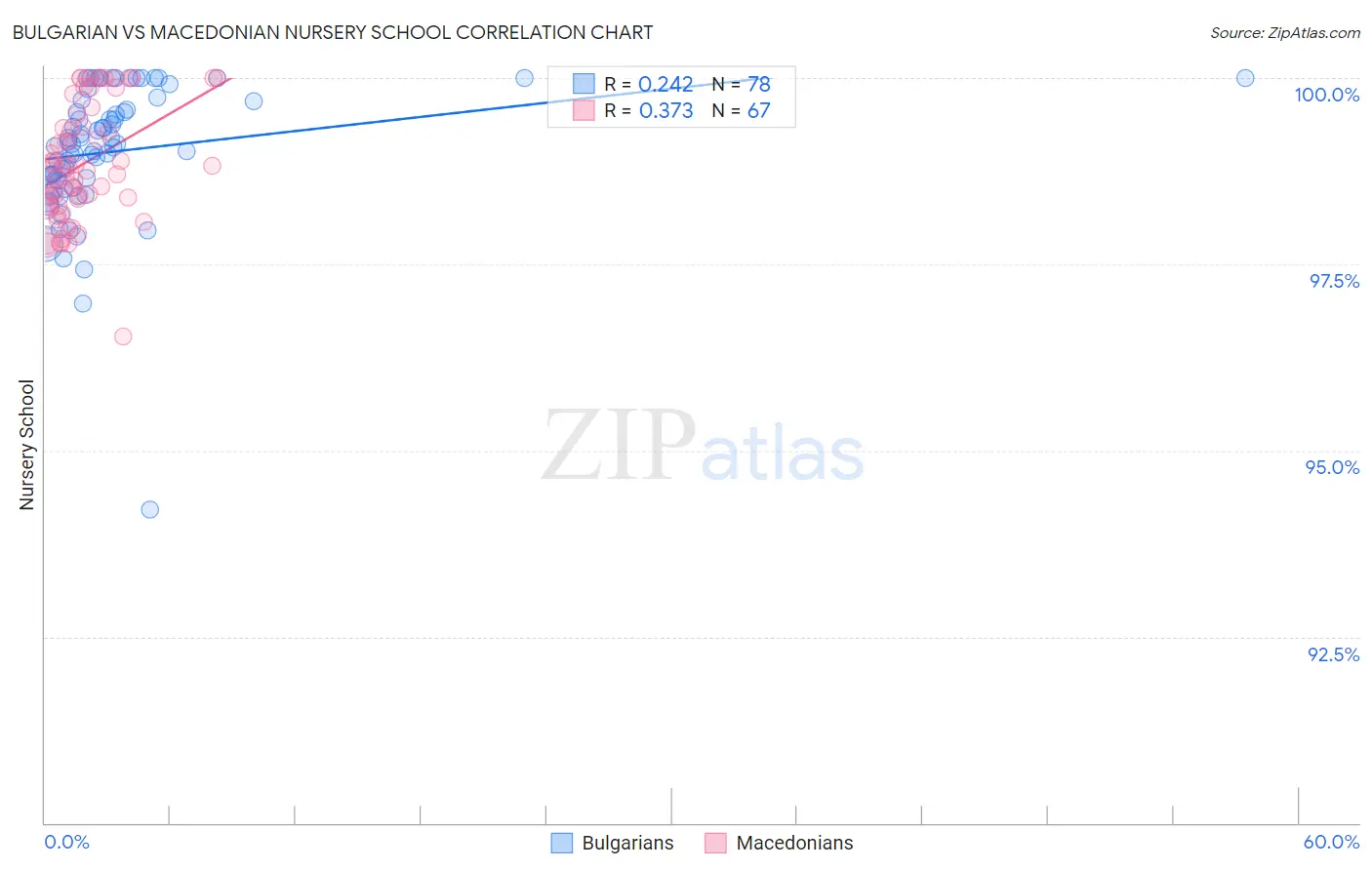 Bulgarian vs Macedonian Nursery School
