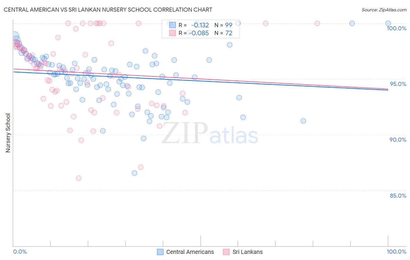 Central American vs Sri Lankan Nursery School