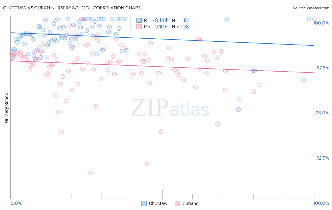 Choctaw vs Cuban Nursery School