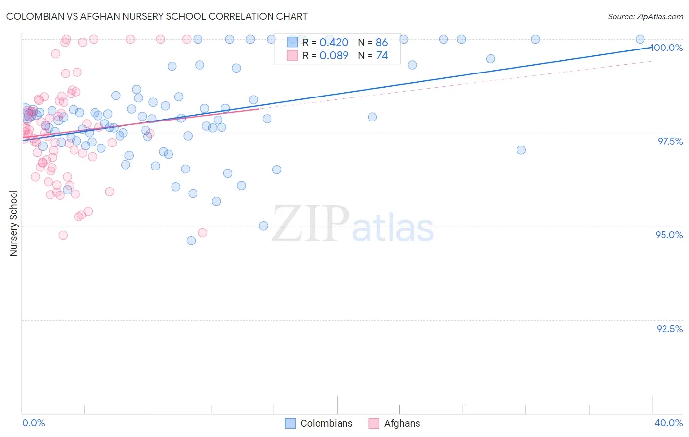 Colombian vs Afghan Nursery School