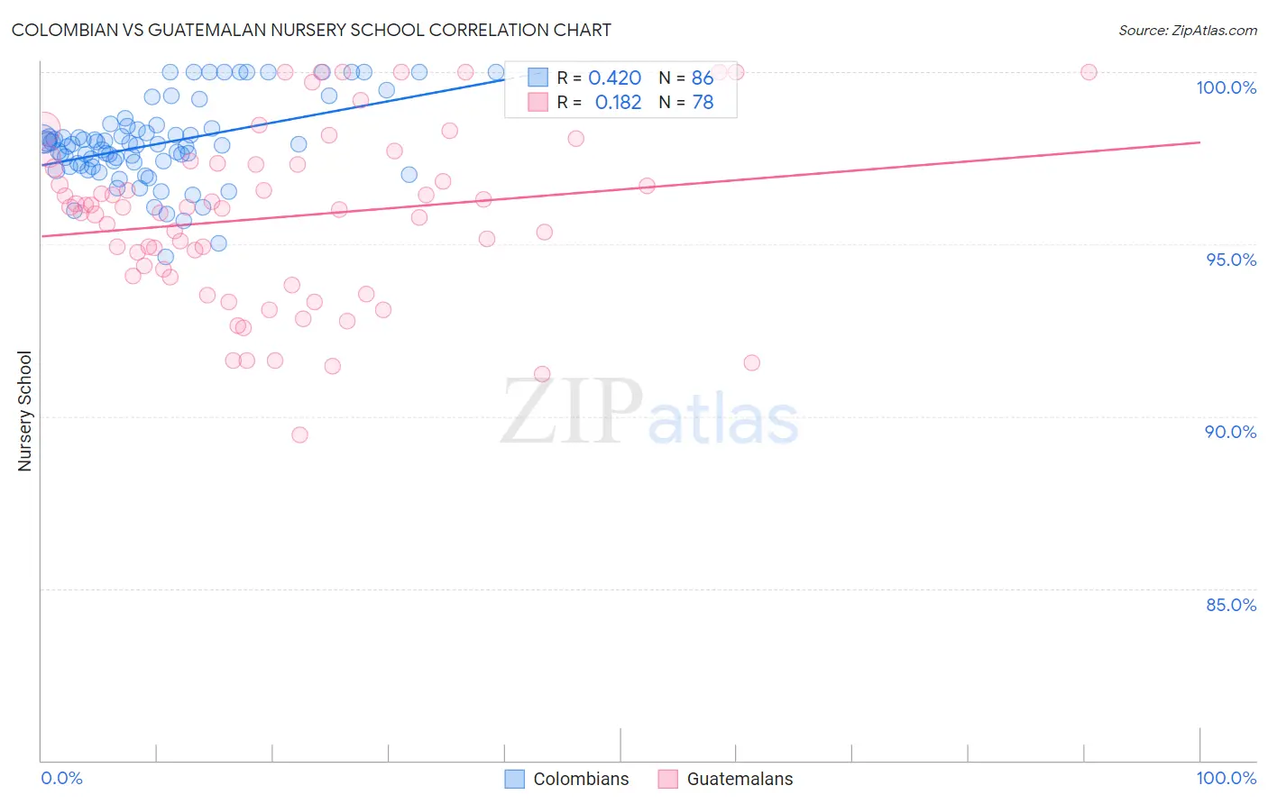 Colombian vs Guatemalan Nursery School