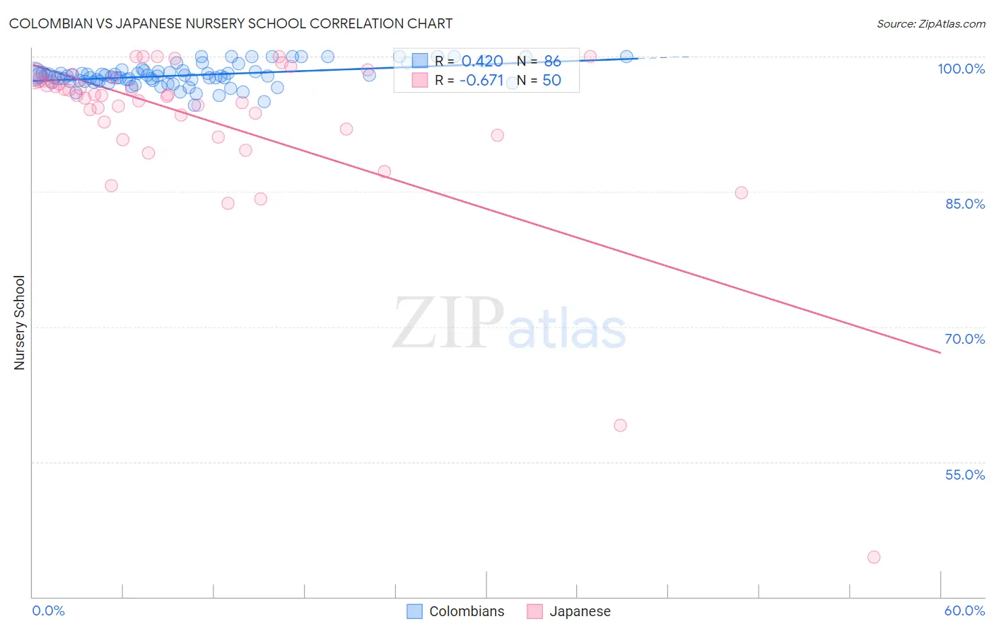 Colombian vs Japanese Nursery School