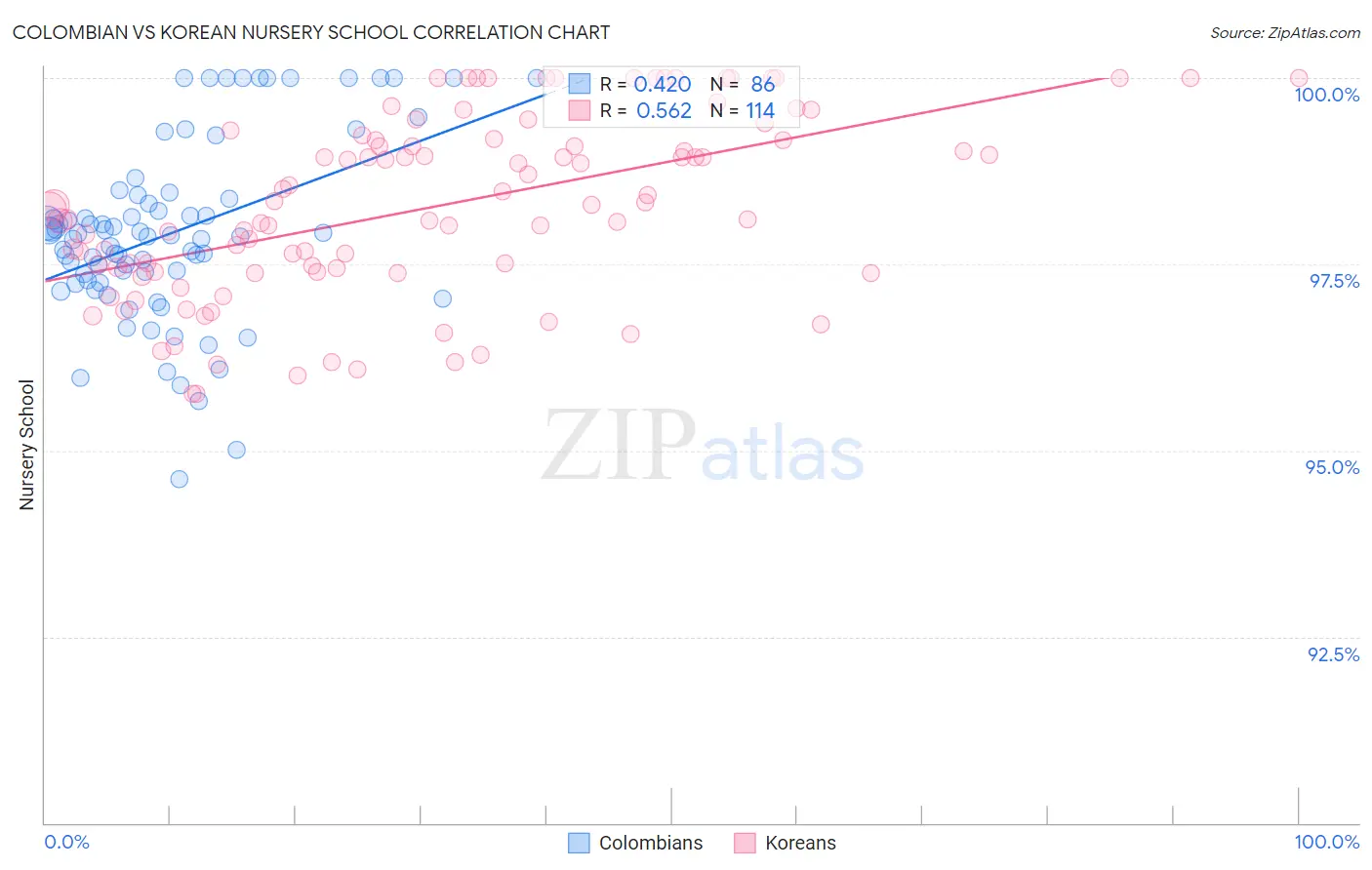 Colombian vs Korean Nursery School