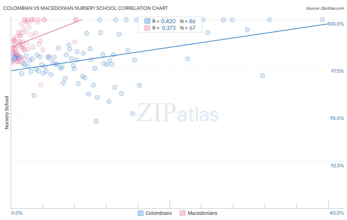 Colombian vs Macedonian Nursery School