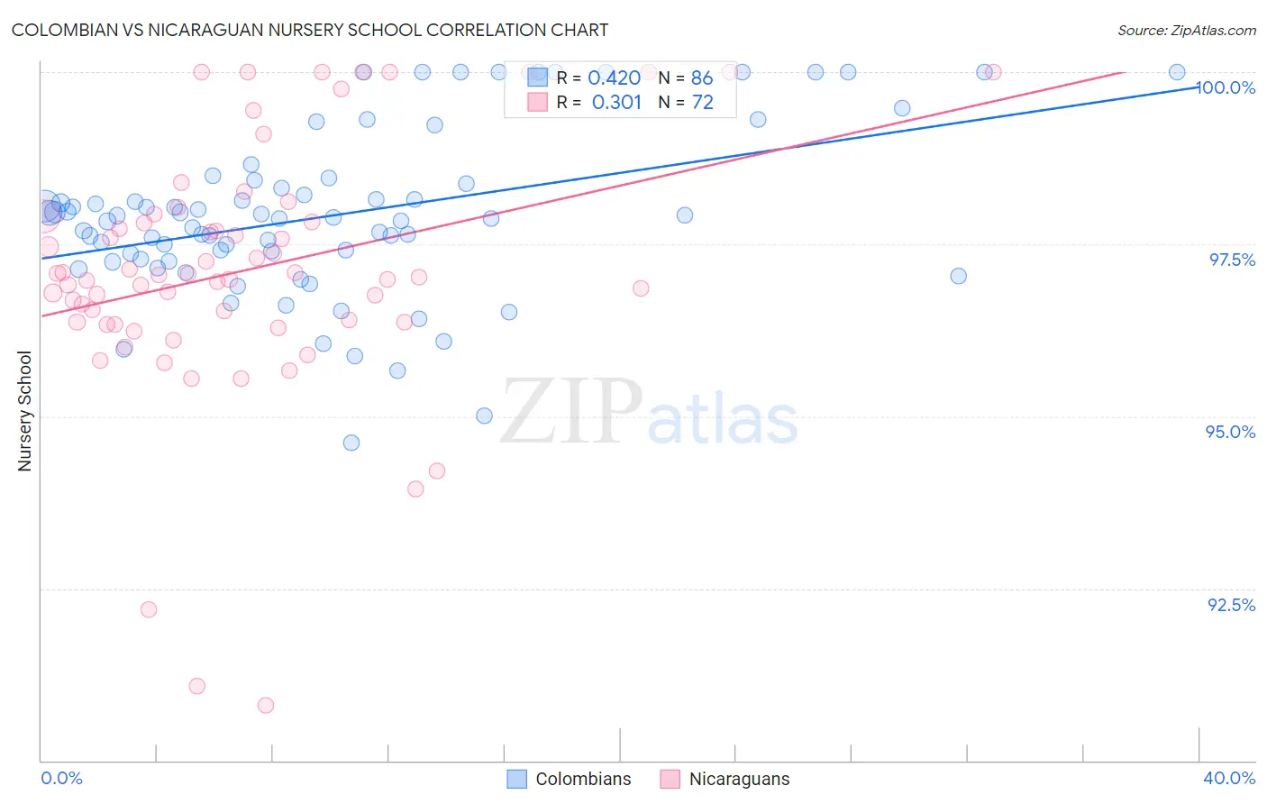 Colombian vs Nicaraguan Nursery School