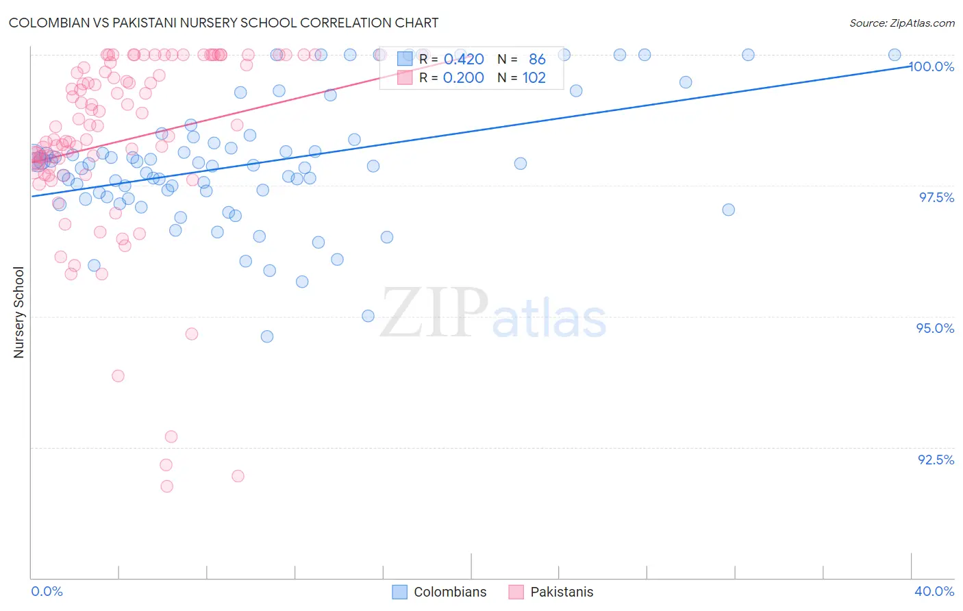 Colombian vs Pakistani Nursery School