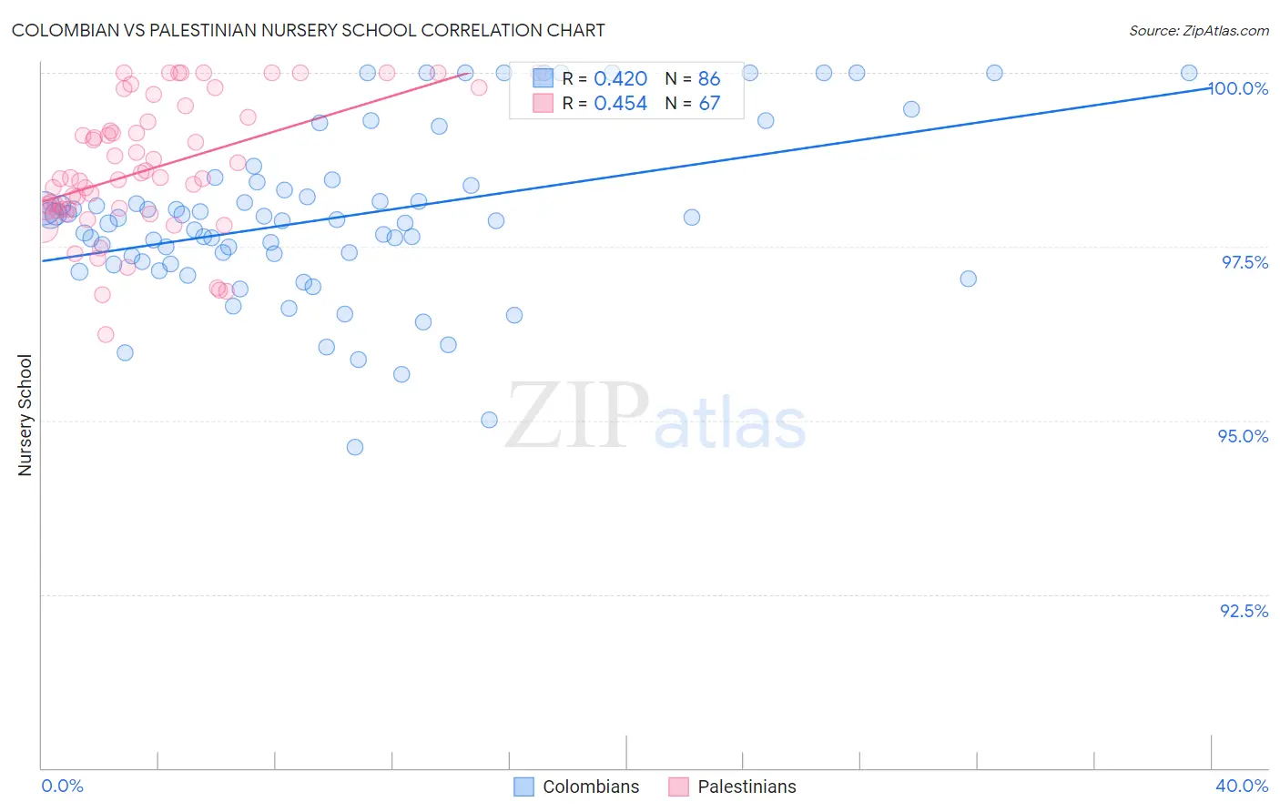 Colombian vs Palestinian Nursery School