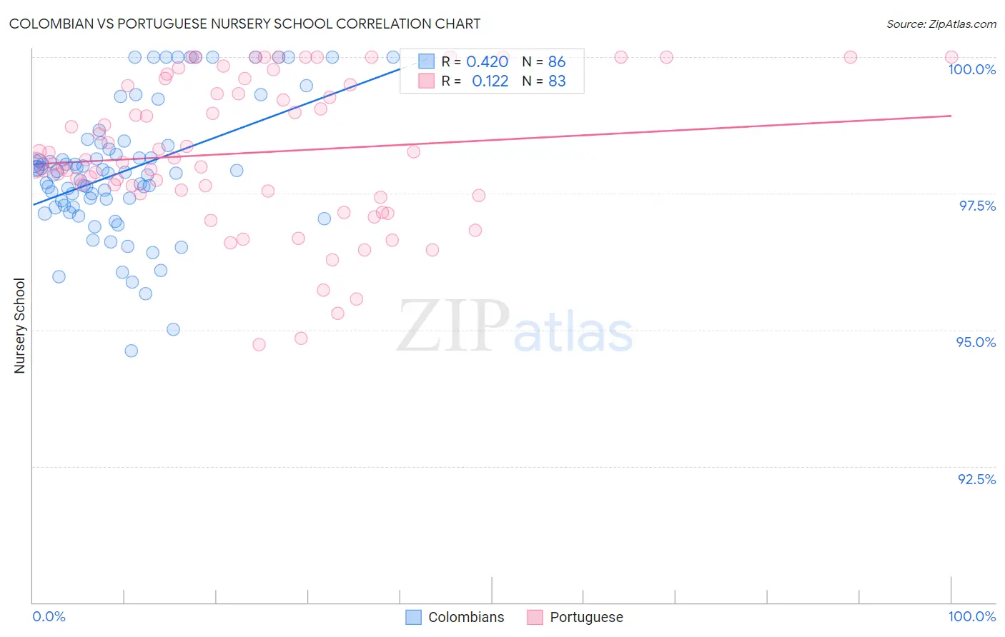 Colombian vs Portuguese Nursery School