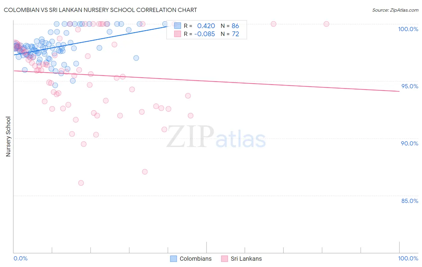 Colombian vs Sri Lankan Nursery School