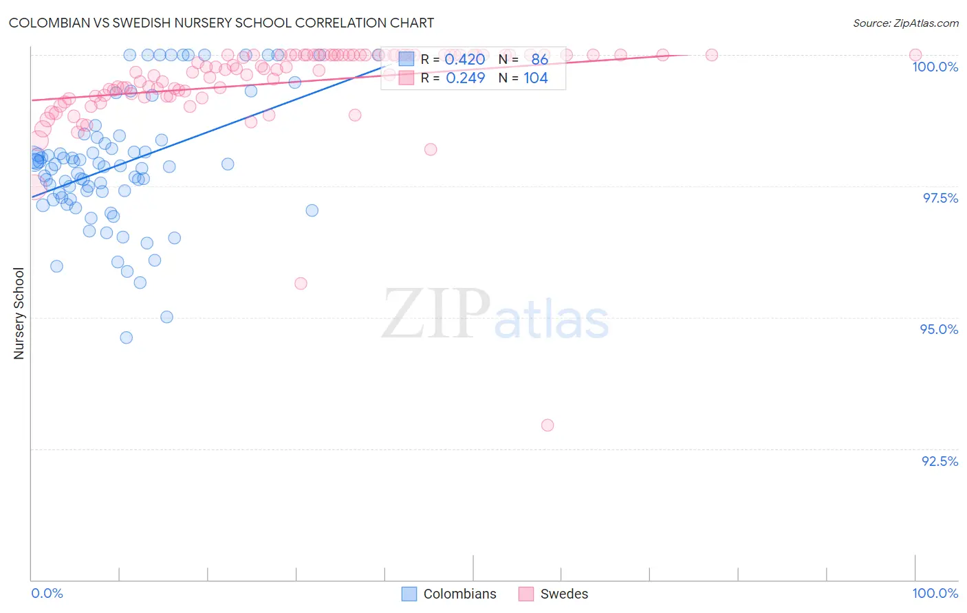 Colombian vs Swedish Nursery School