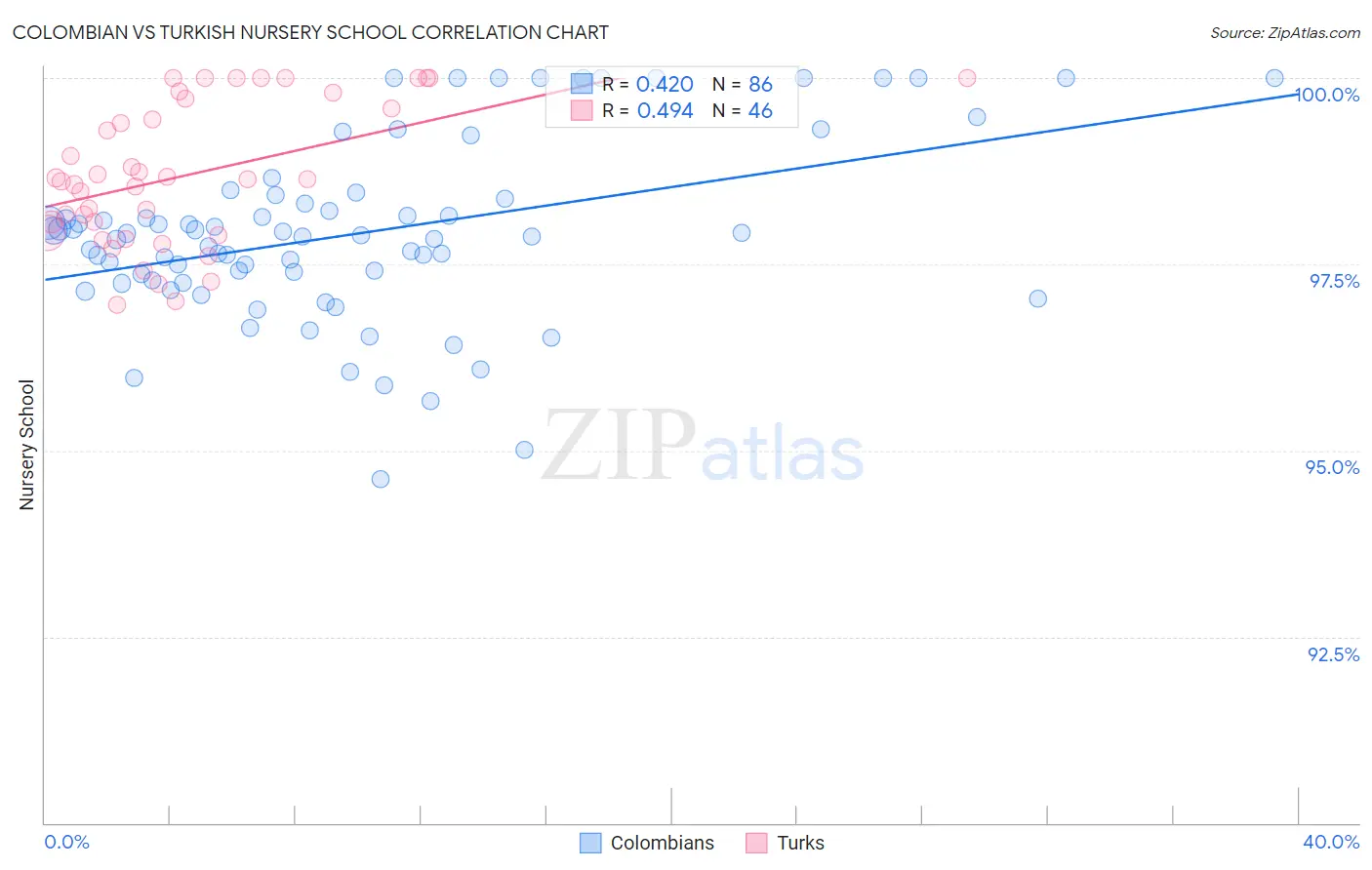 Colombian vs Turkish Nursery School