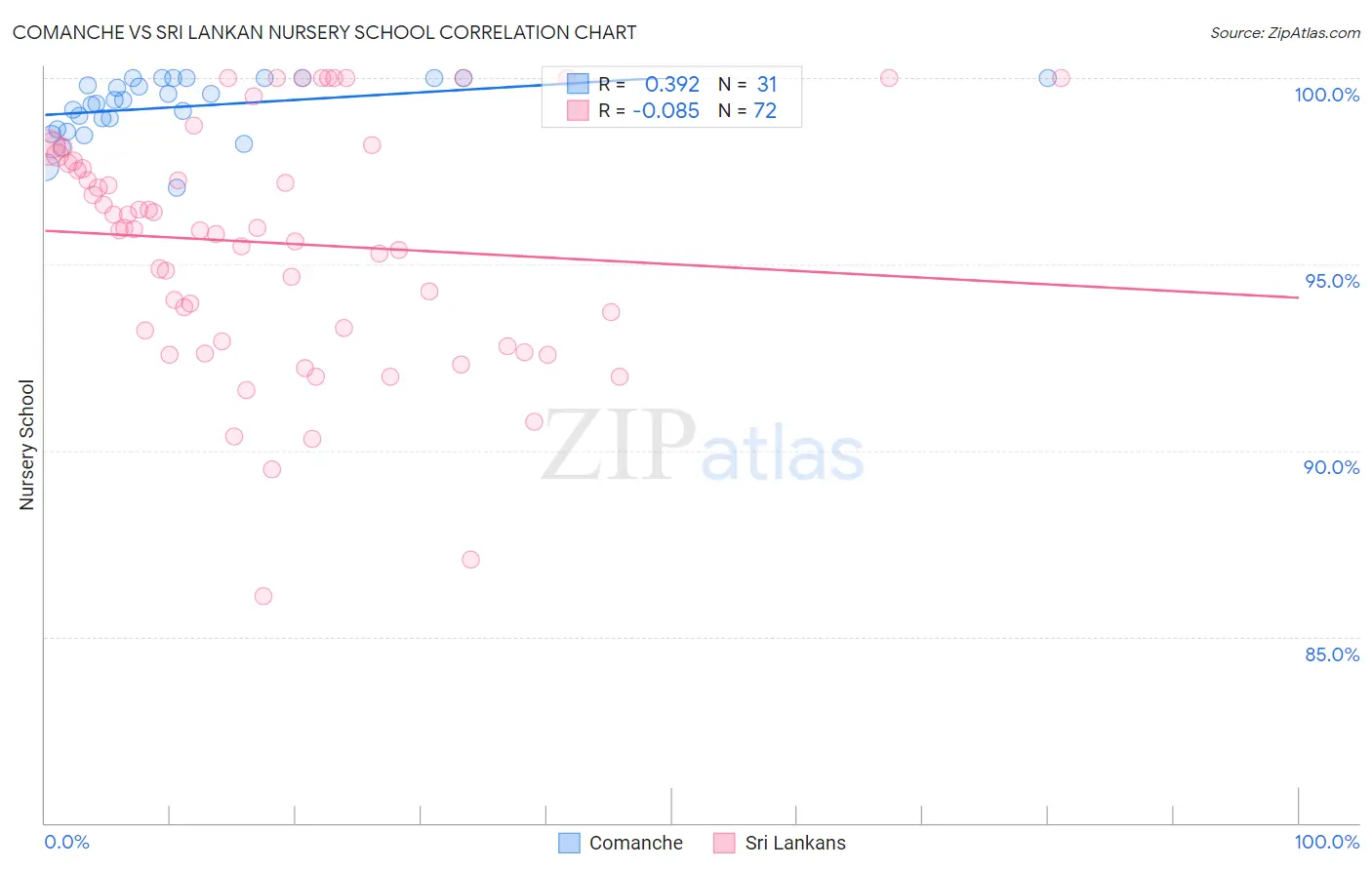 Comanche vs Sri Lankan Nursery School