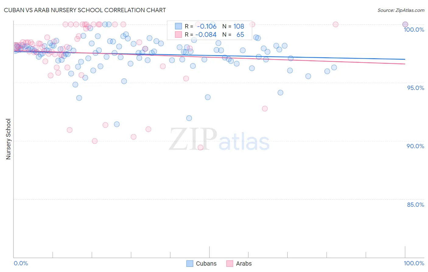 Cuban vs Arab Nursery School