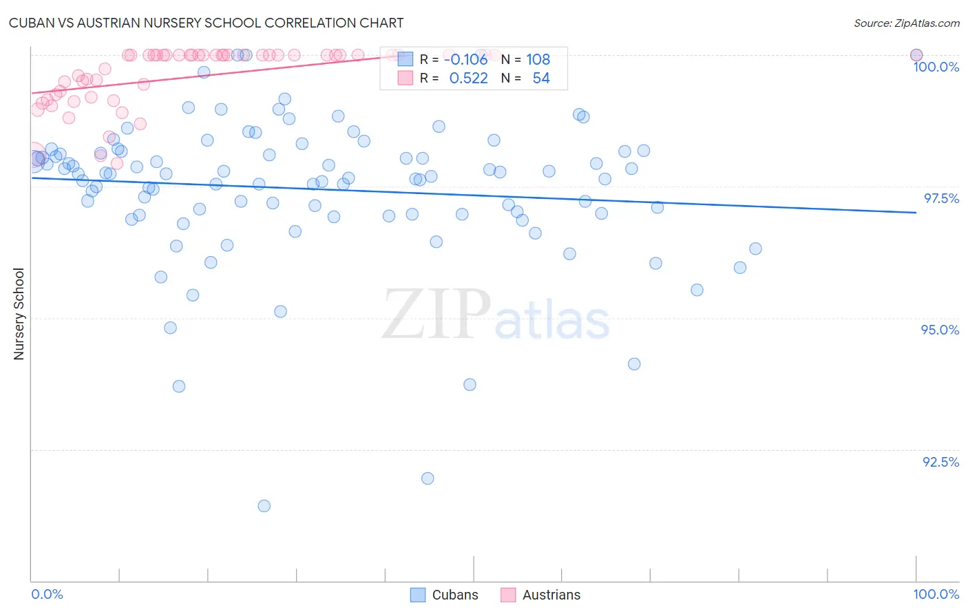 Cuban vs Austrian Nursery School