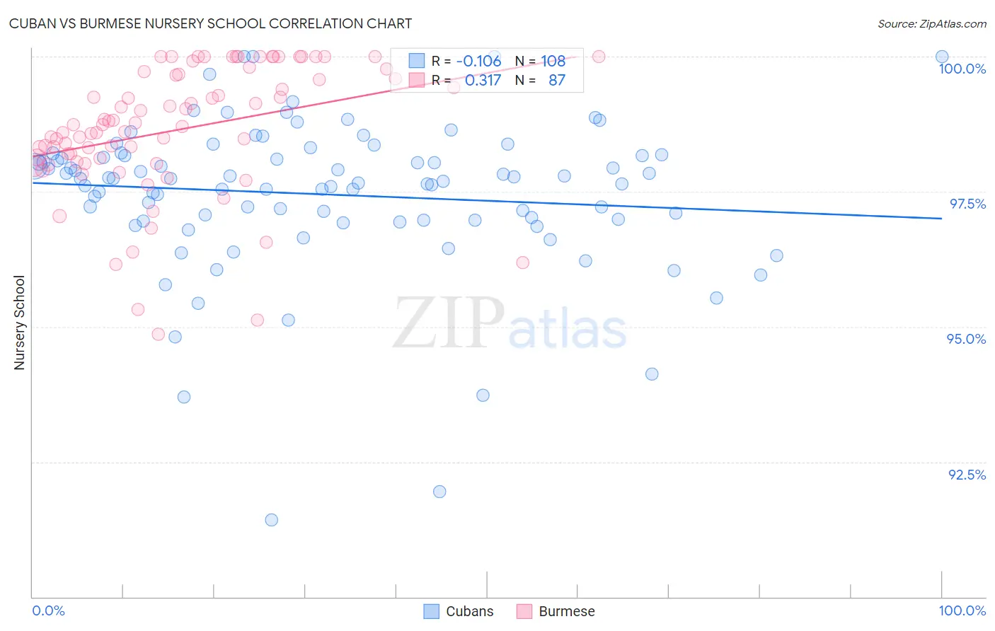 Cuban vs Burmese Nursery School