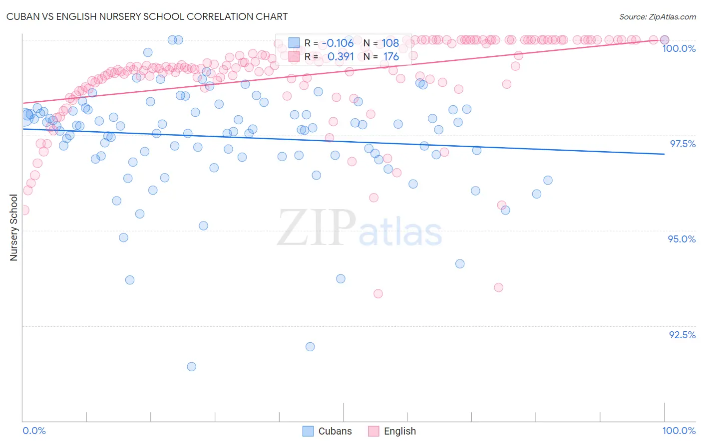 Cuban vs English Nursery School