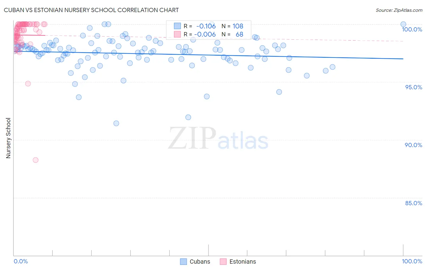 Cuban vs Estonian Nursery School