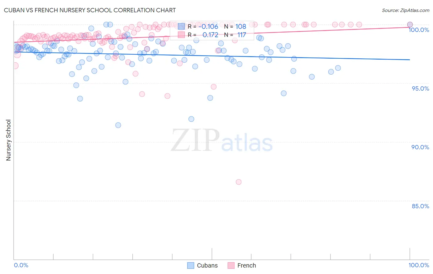 Cuban vs French Nursery School