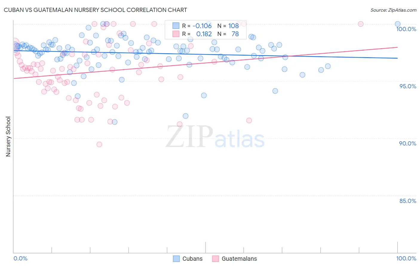 Cuban vs Guatemalan Nursery School