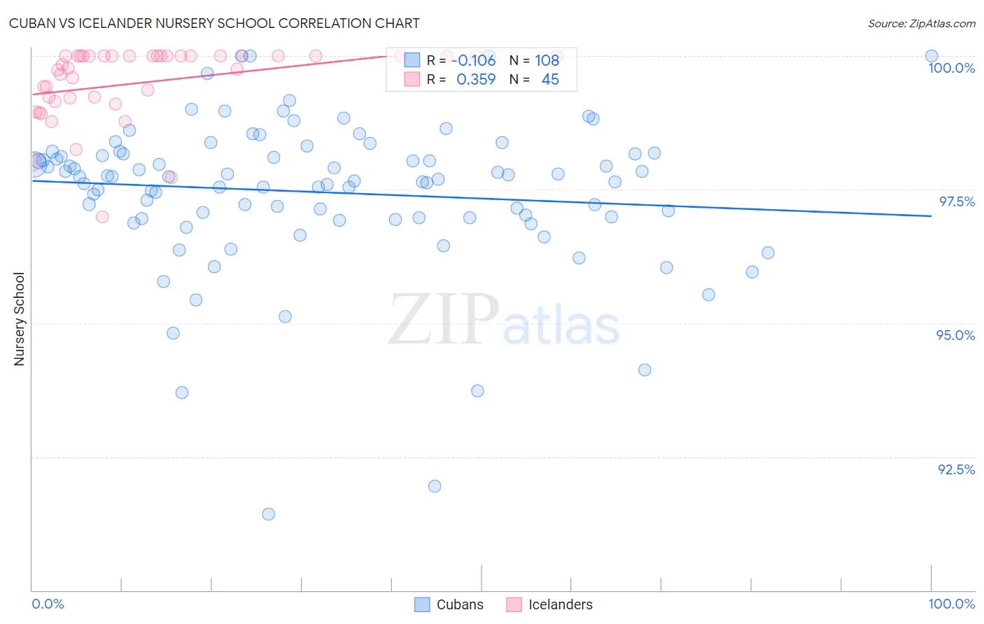 Cuban vs Icelander Nursery School