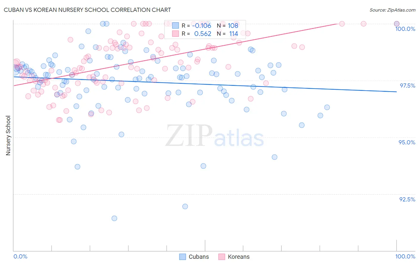 Cuban vs Korean Nursery School