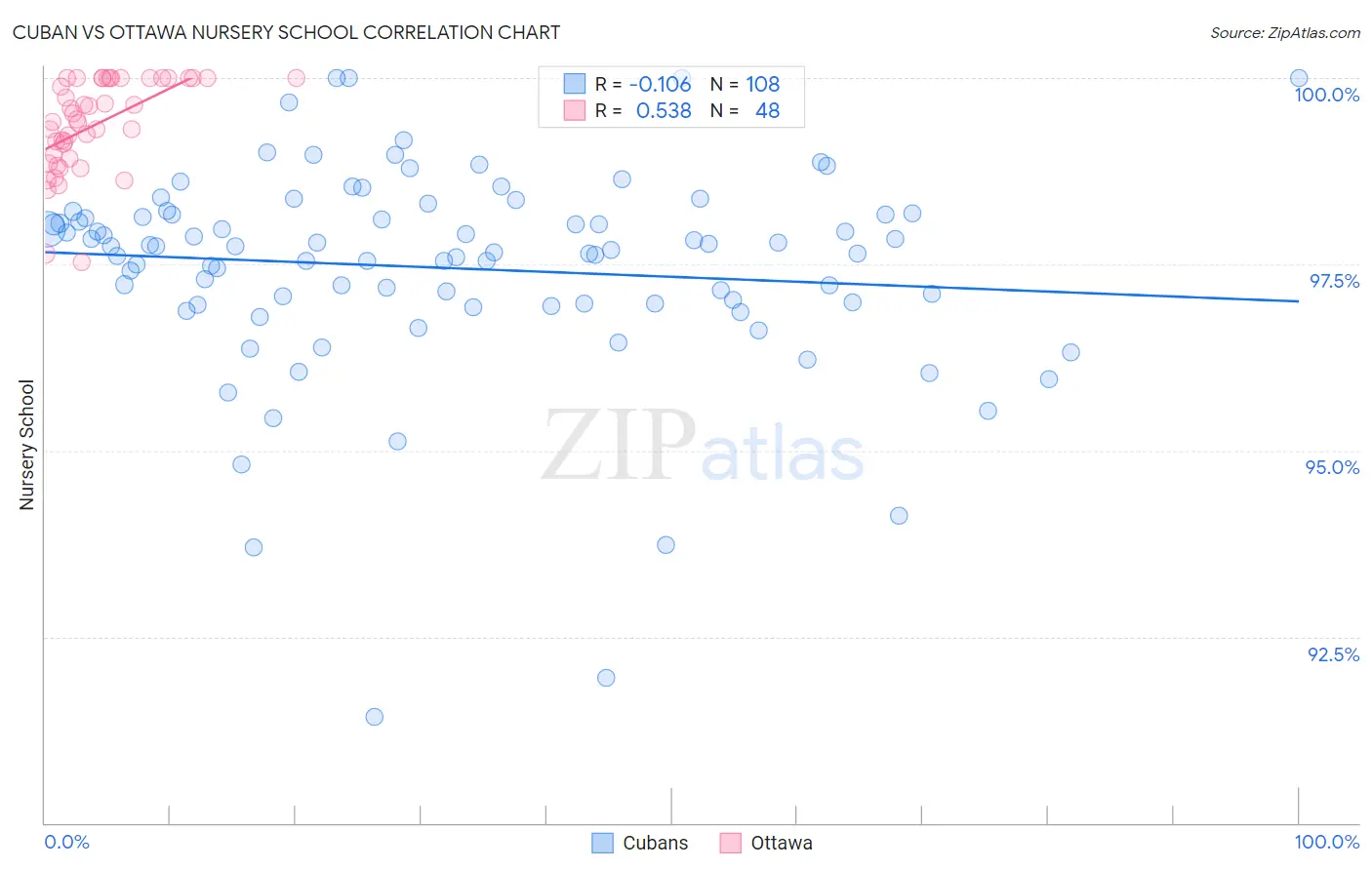 Cuban vs Ottawa Nursery School