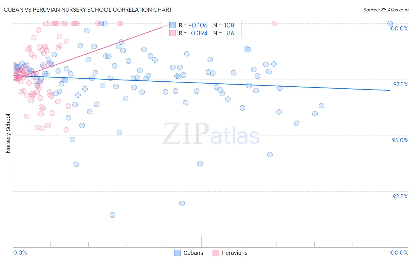 Cuban vs Peruvian Nursery School