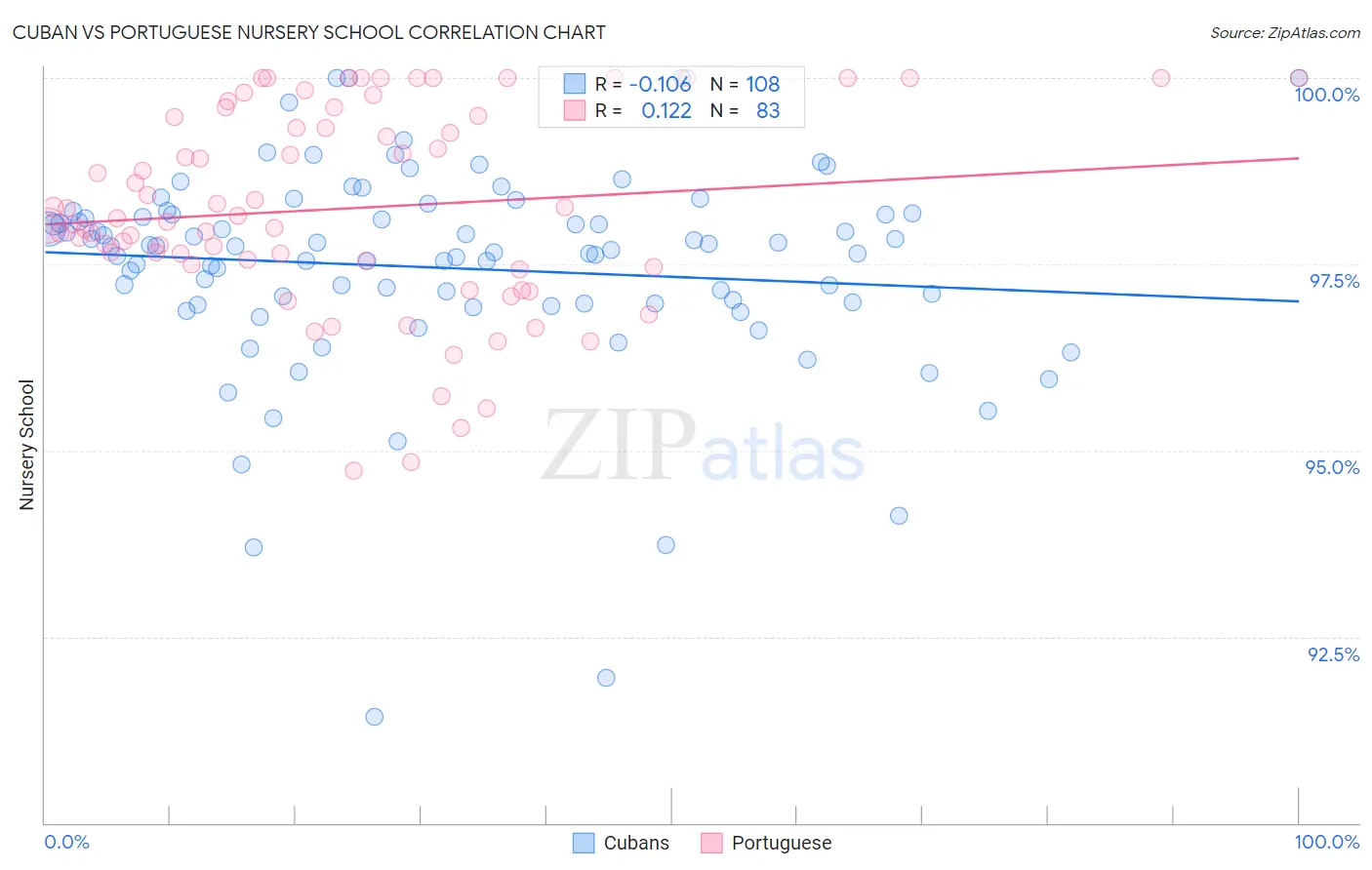 Cuban vs Portuguese Nursery School