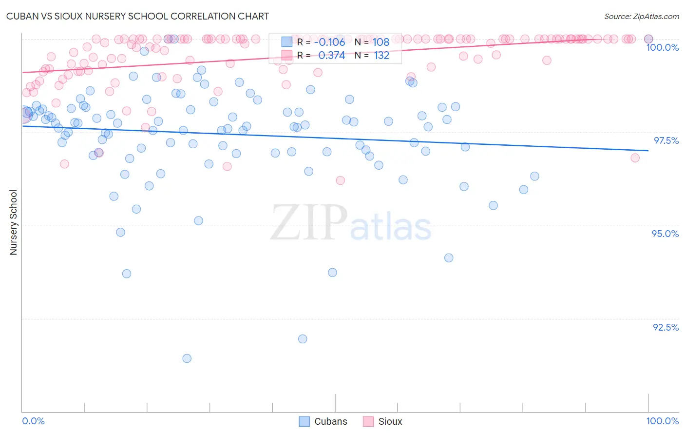 Cuban vs Sioux Nursery School