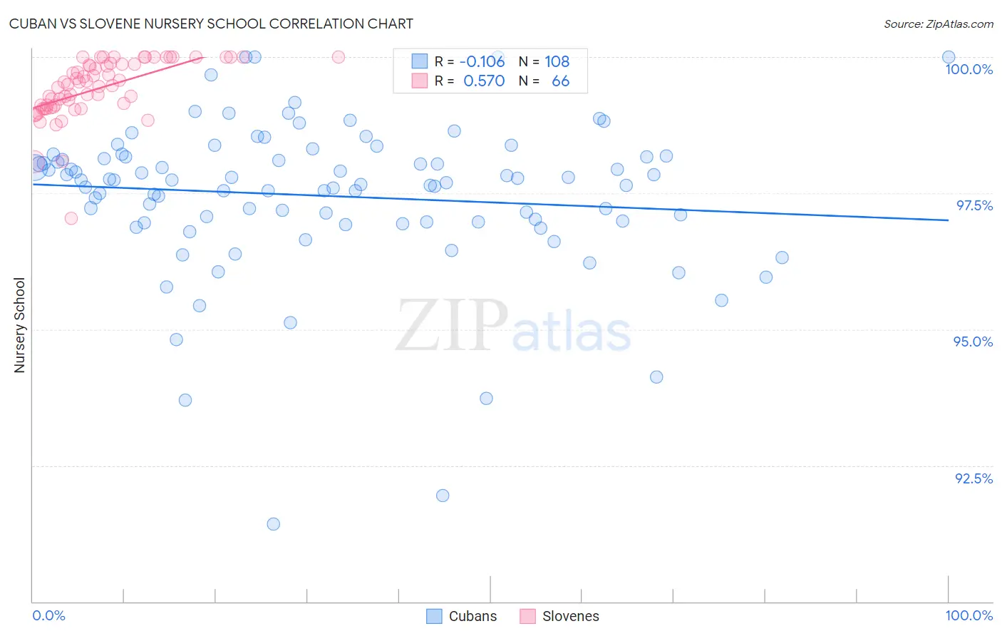 Cuban vs Slovene Nursery School