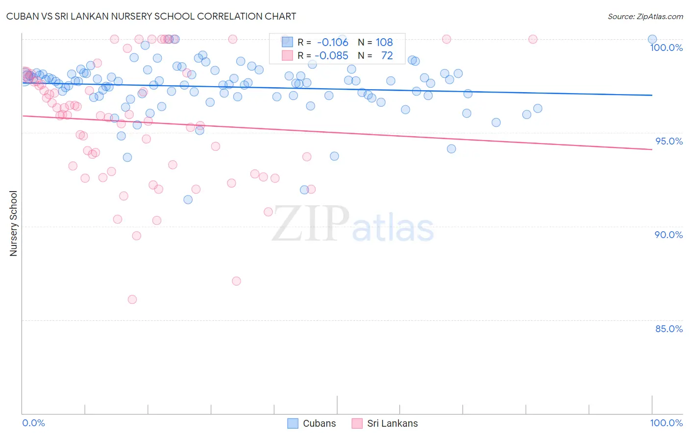 Cuban vs Sri Lankan Nursery School
