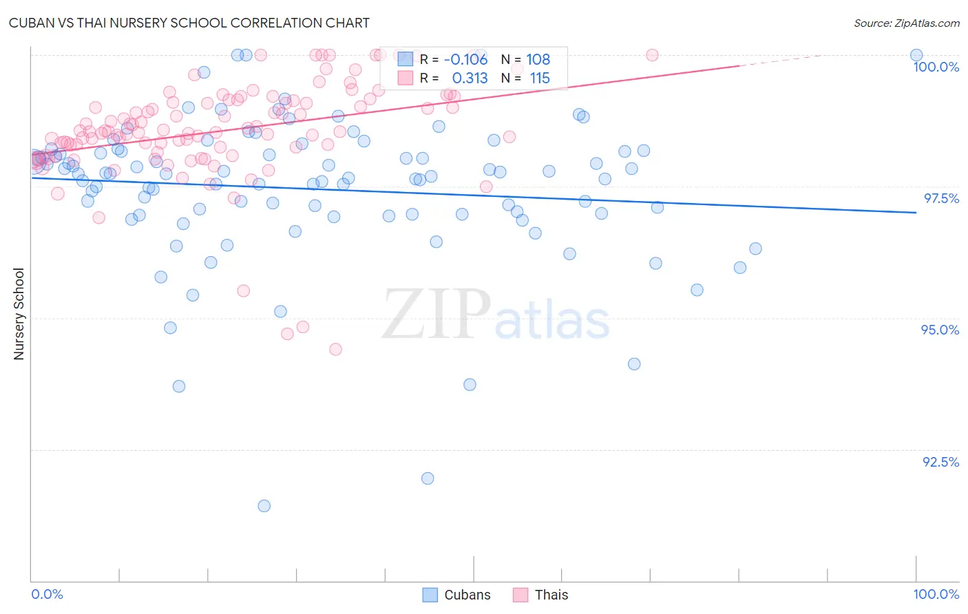 Cuban vs Thai Nursery School