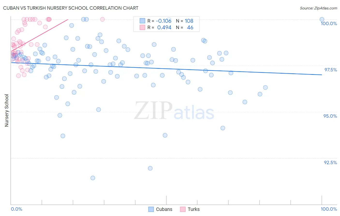 Cuban vs Turkish Nursery School