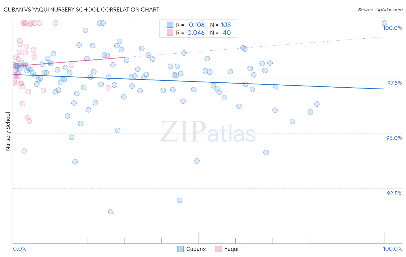 Cuban vs Yaqui Nursery School