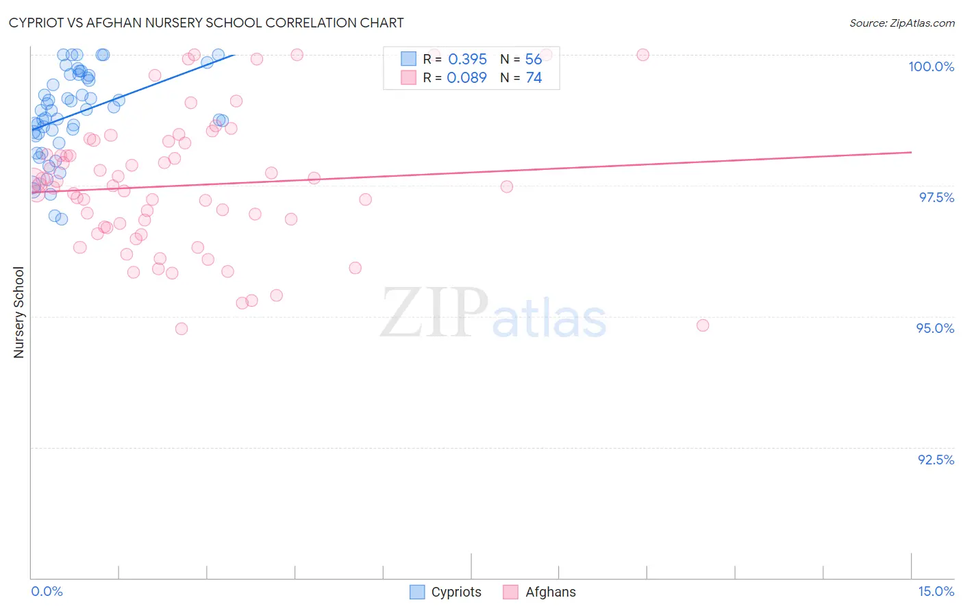 Cypriot vs Afghan Nursery School