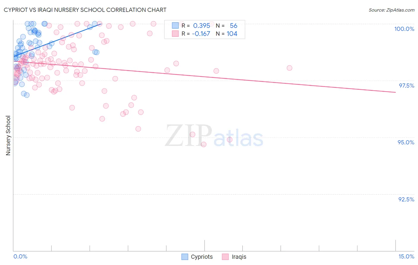 Cypriot vs Iraqi Nursery School