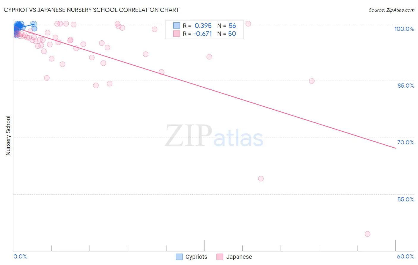Cypriot vs Japanese Nursery School
