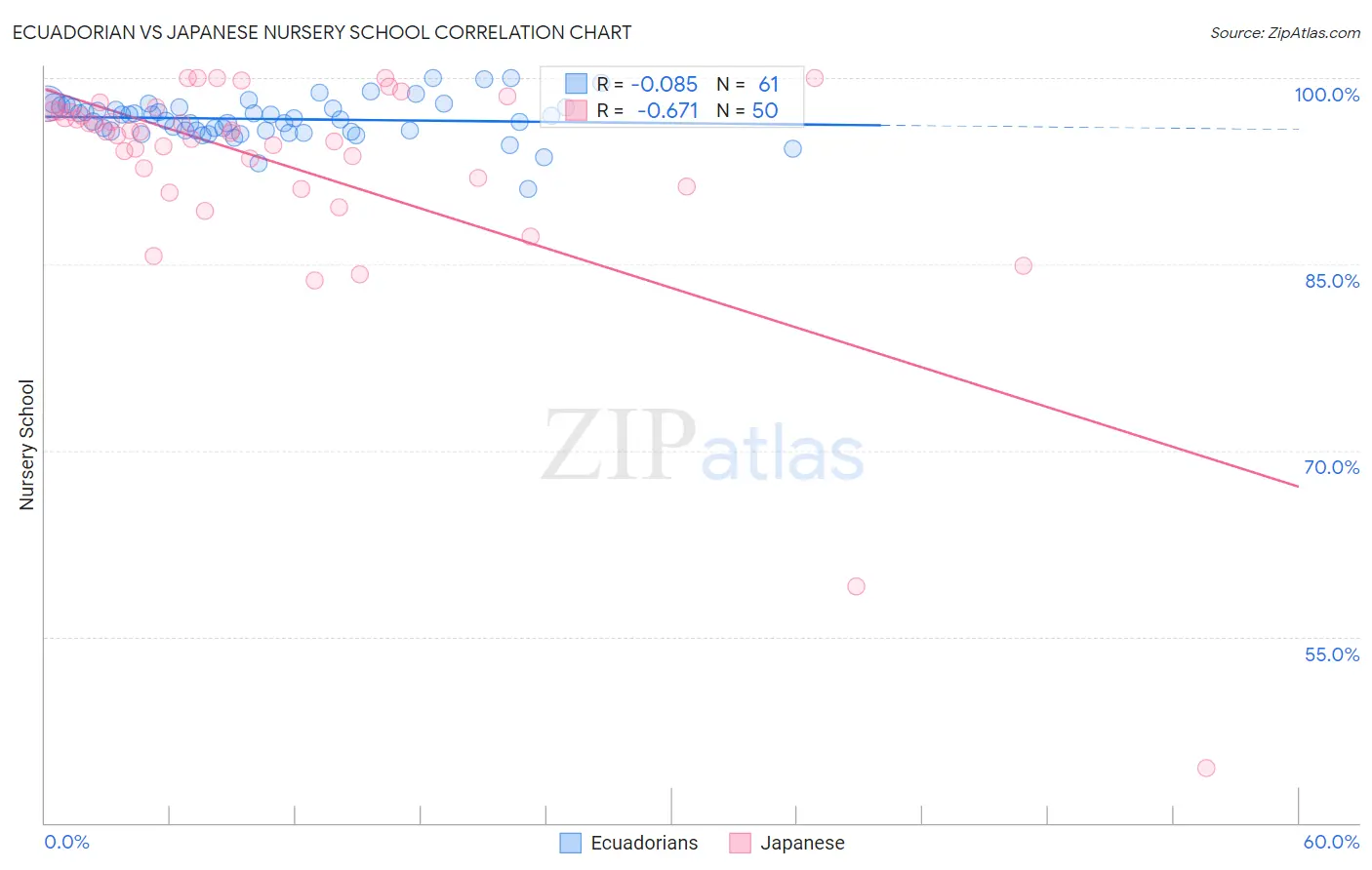 Ecuadorian vs Japanese Nursery School