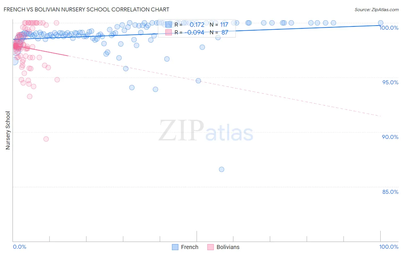 French vs Bolivian Nursery School