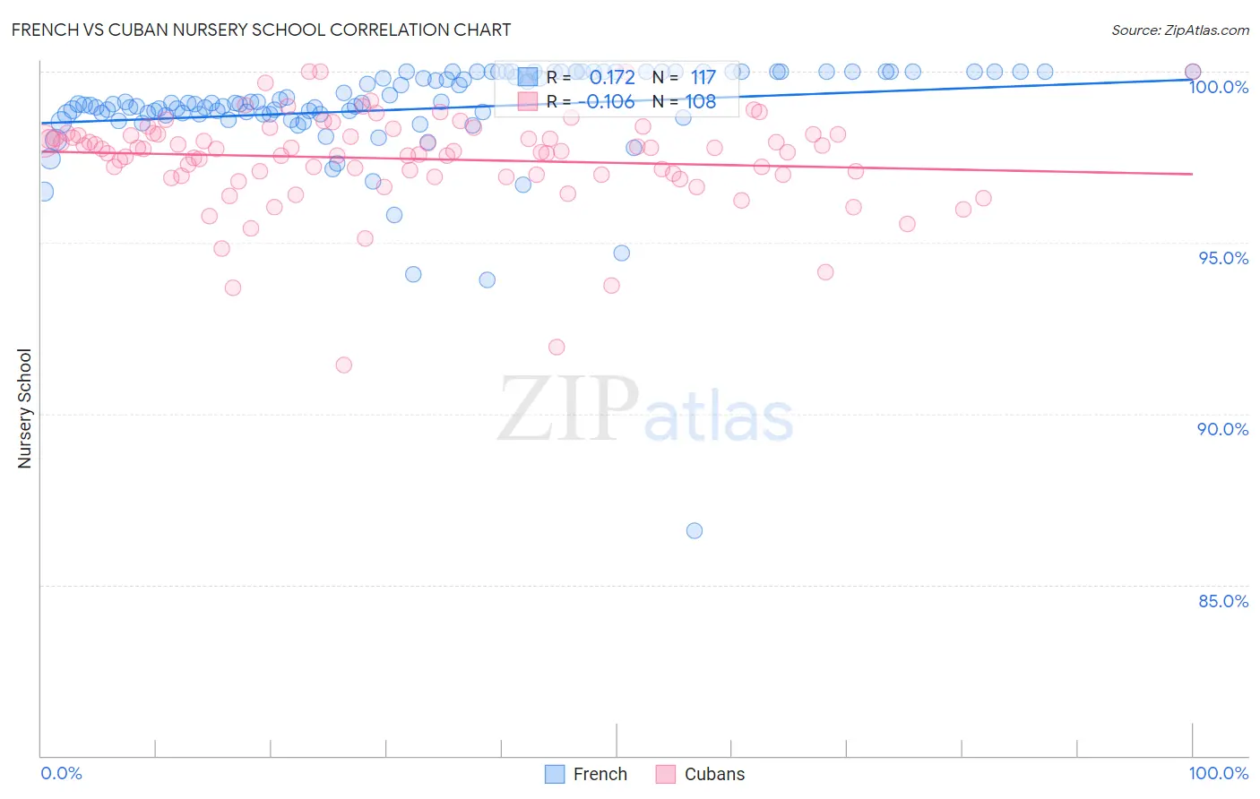 French vs Cuban Nursery School