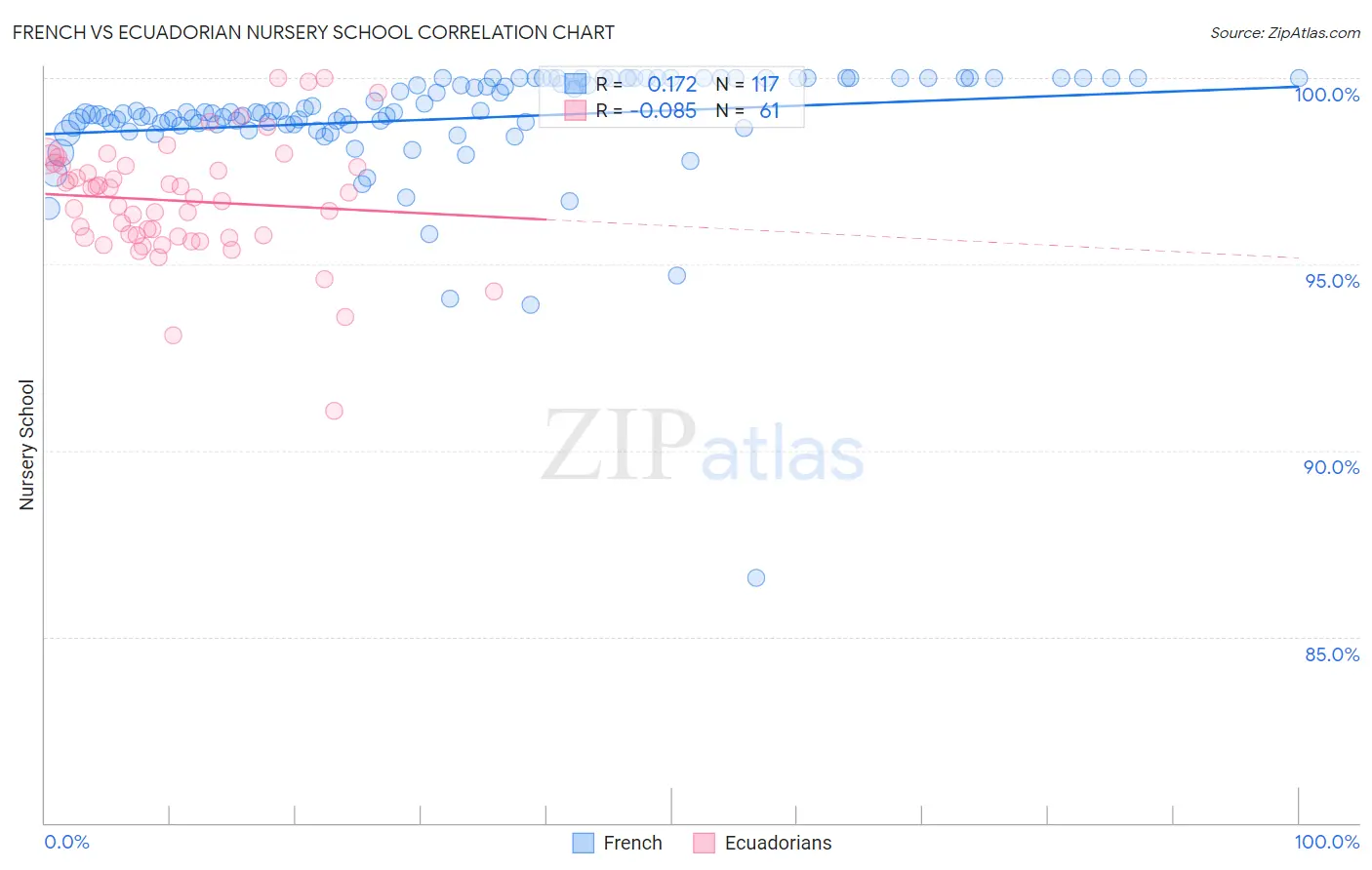French vs Ecuadorian Nursery School