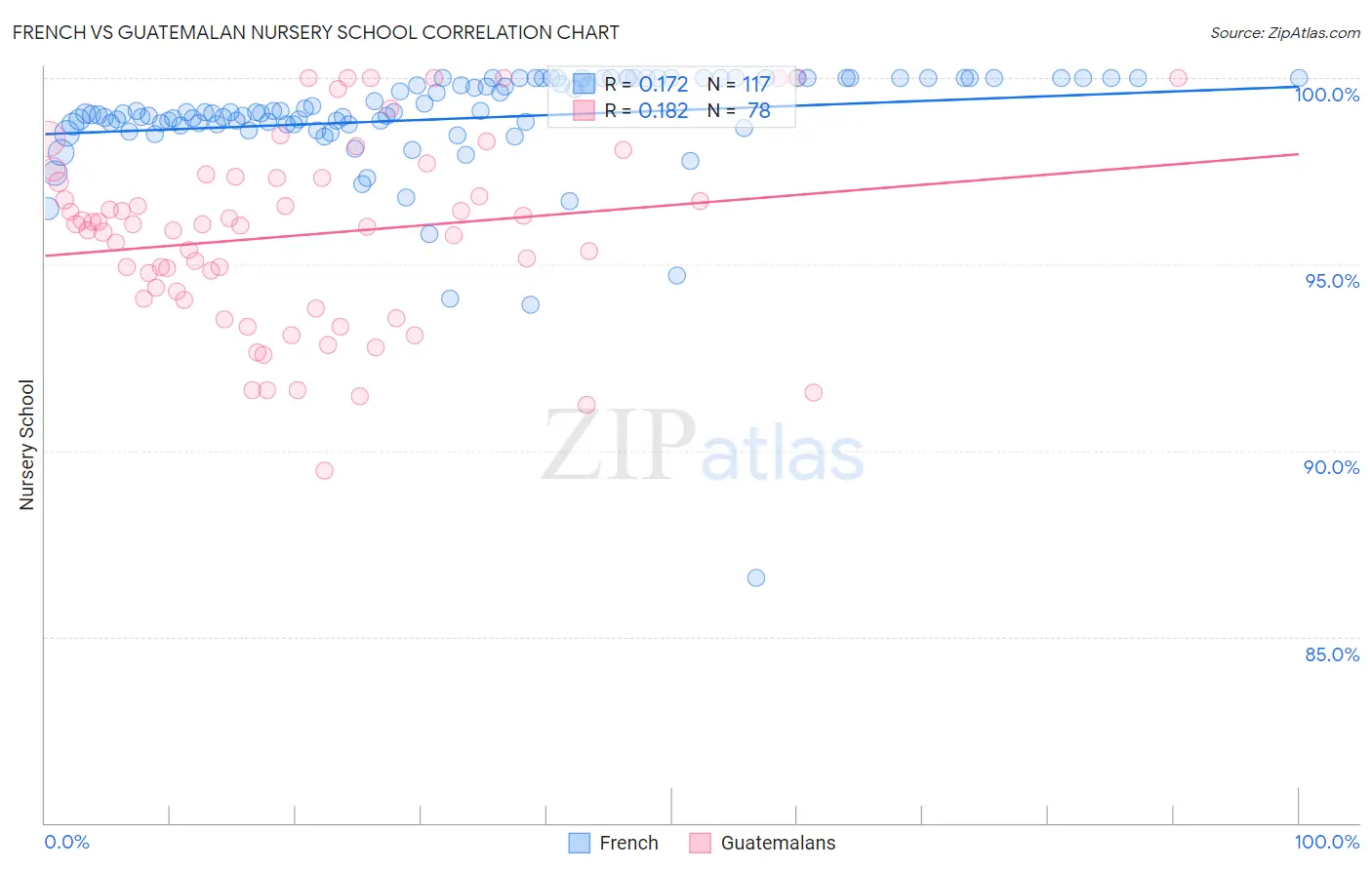 French vs Guatemalan Nursery School