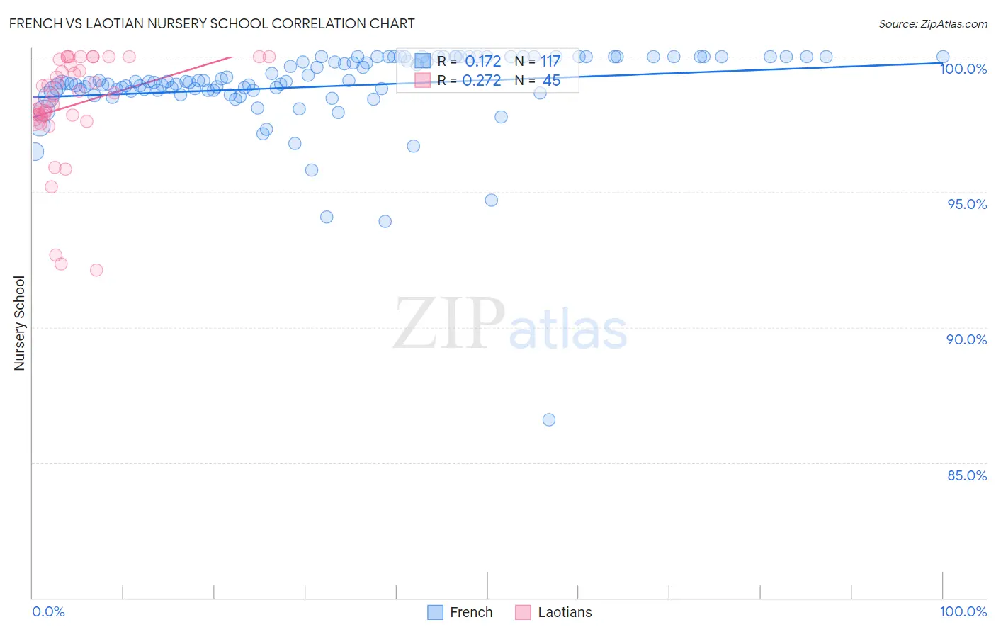 French vs Laotian Nursery School