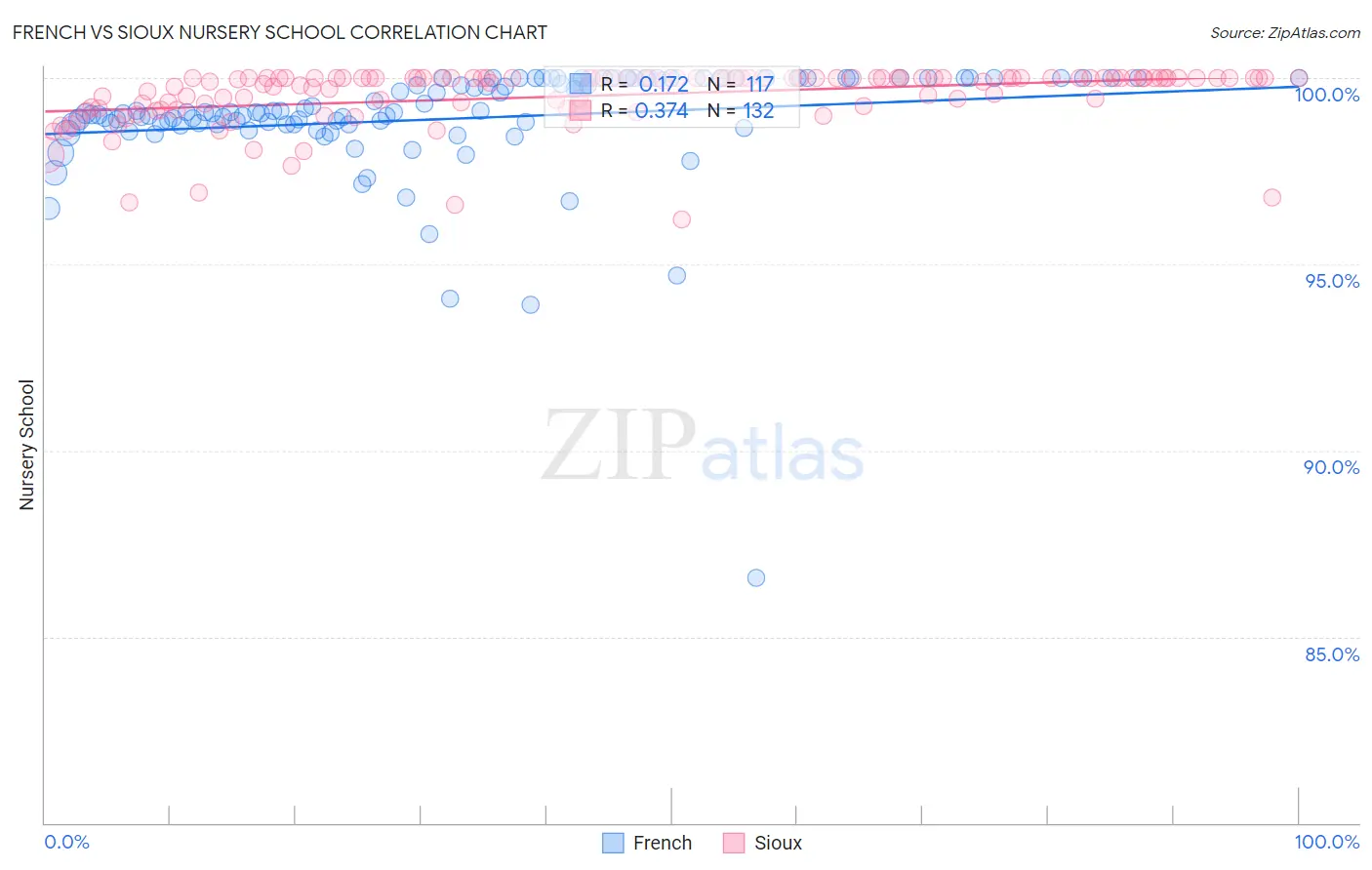 French vs Sioux Nursery School