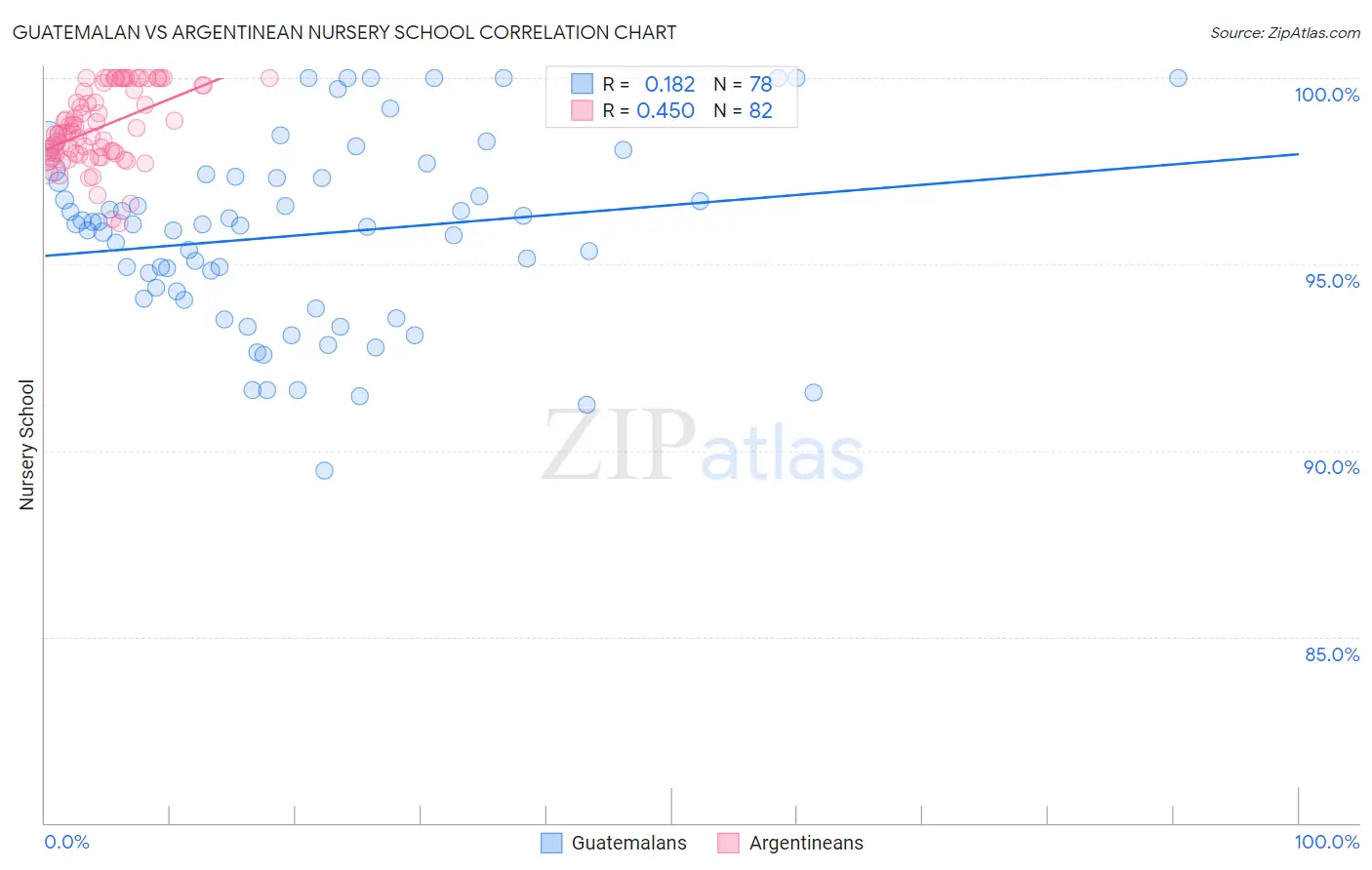 Guatemalan vs Argentinean Nursery School