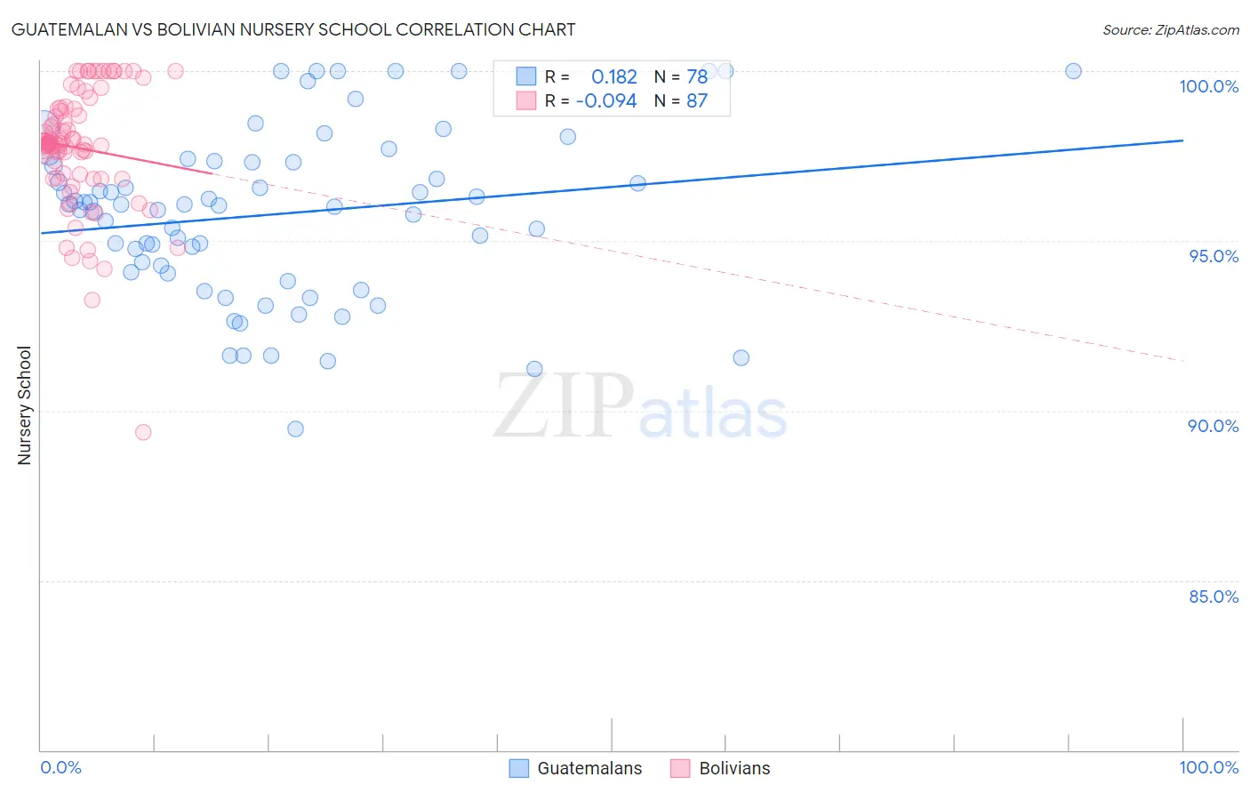 Guatemalan vs Bolivian Nursery School