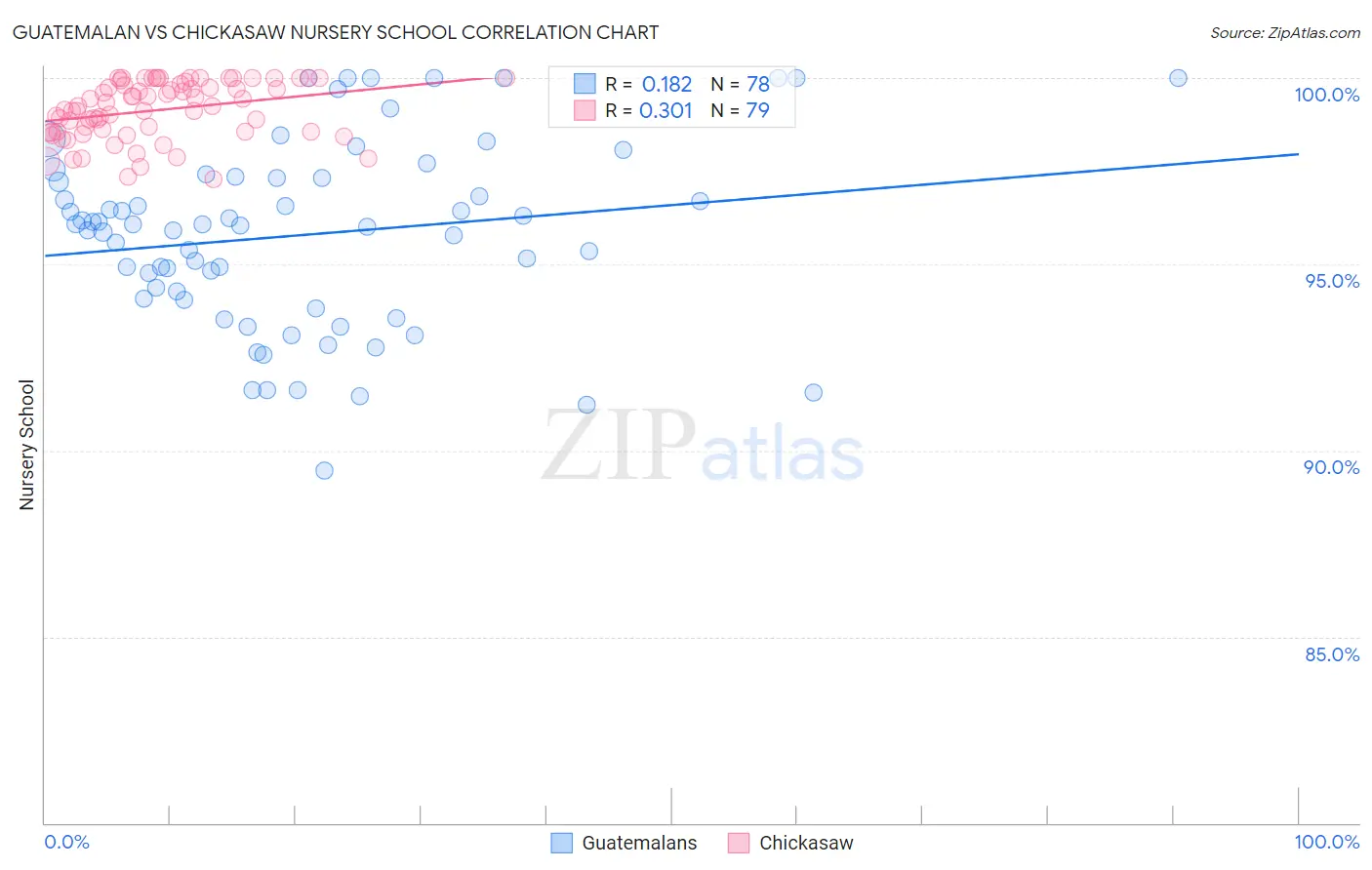 Guatemalan vs Chickasaw Nursery School